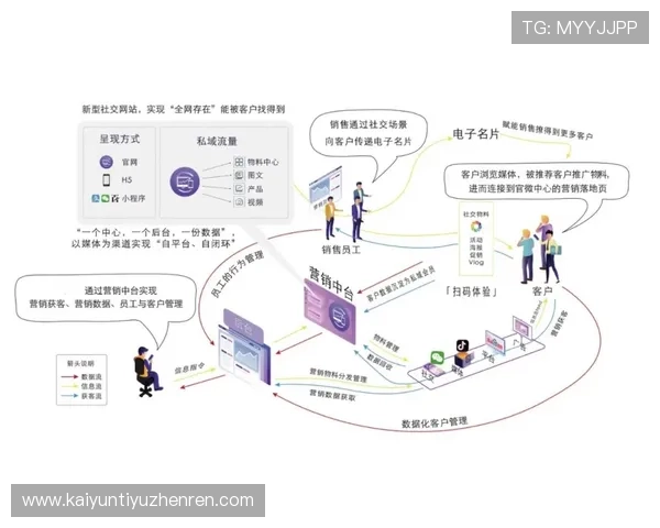 开云网络推动企业数字化转型的核心技术与实施路径详解 开云网络推动企业数字化转型的核心技术与实施路径详解