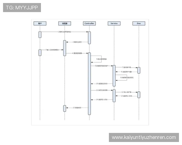 注册Kaiyun开云集团会员的常见误区及避免方法帮助用户顺利完成注册 注册Kaiyun开云集团会员的常见误区及避免方法帮助用户顺利完成注册