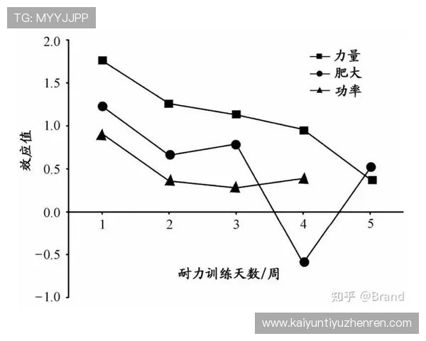 开运体育为运动员提供的个性化训练计划与运动表现提升方案