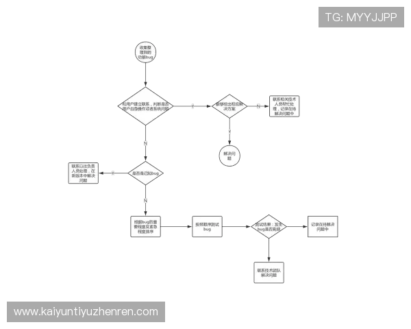 解决开云网页版常见反馈问题的实用技巧与用户反馈优化建议